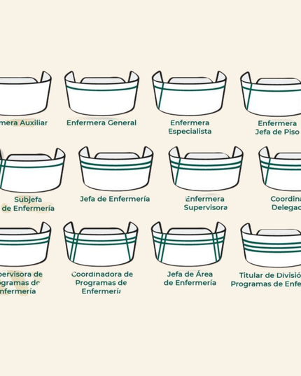 Cofias - Enfermería Verde Escorpión- IMSS